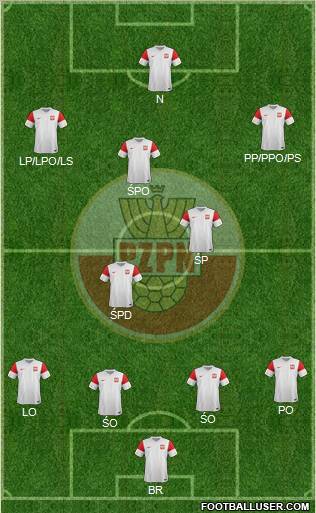 Poland Formation 2012