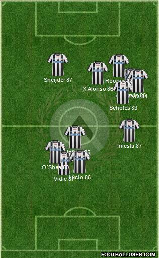 Udinese Formation 2012