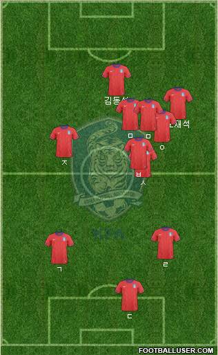 South Korea Formation 2012