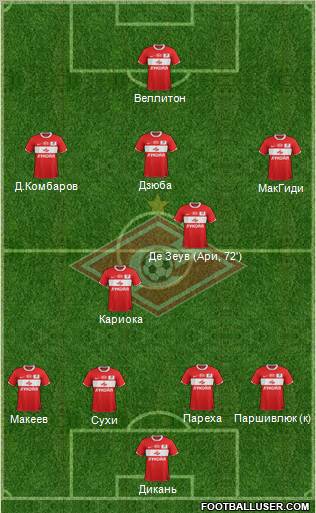 Spartak Moscow Formation 2012