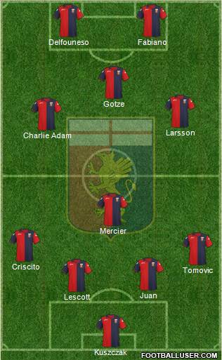 Genoa Formation 2012