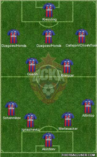 CSKA Moscow Formation 2012