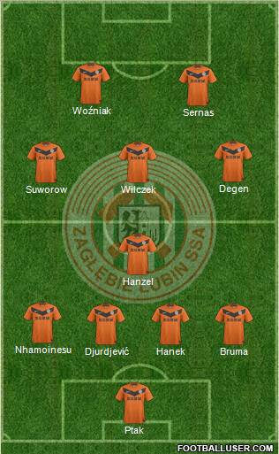 Zaglebie Lubin Formation 2012