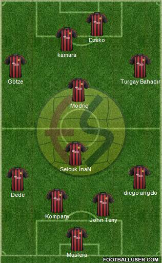 Eskisehirspor Formation 2012