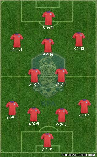 South Korea Formation 2012