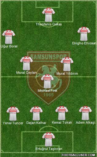 Samsunspor Formation 2012