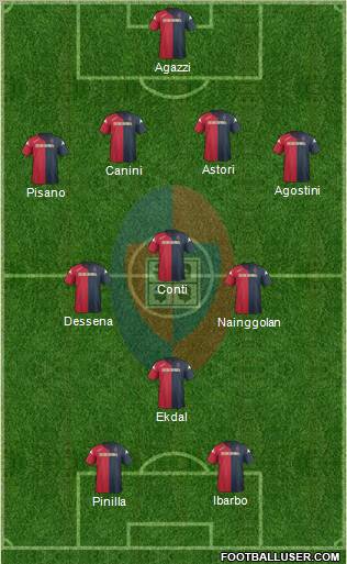 Cagliari Formation 2012