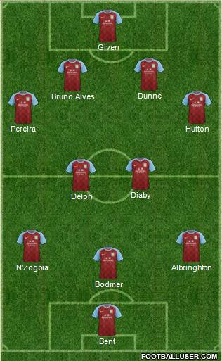 Aston Villa Formation 2012