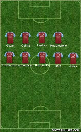 Aston Villa Formation 2012