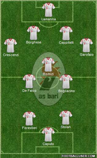 Bari Formation 2012