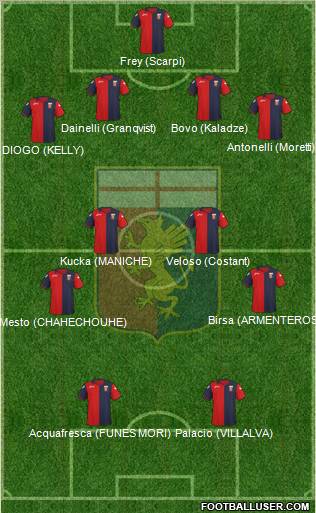 Genoa Formation 2012