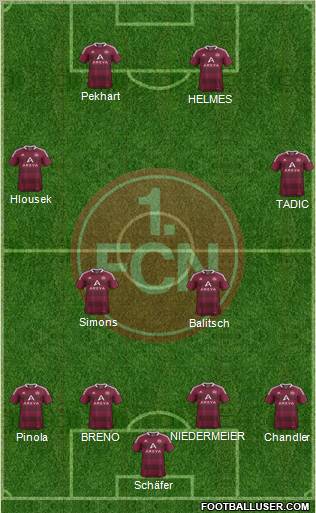 1.FC Nürnberg Formation 2012