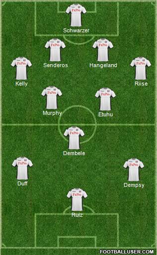 Fulham Formation 2012