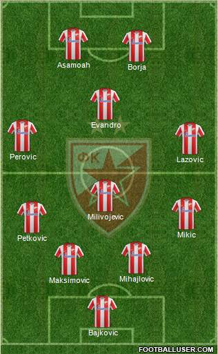 FC Red Star Belgrade Formation 2012