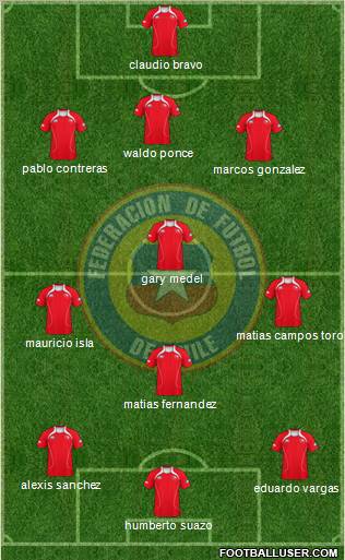 Chile Formation 2012