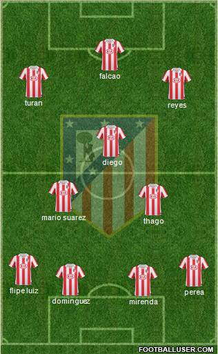 Atlético Madrid B Formation 2012