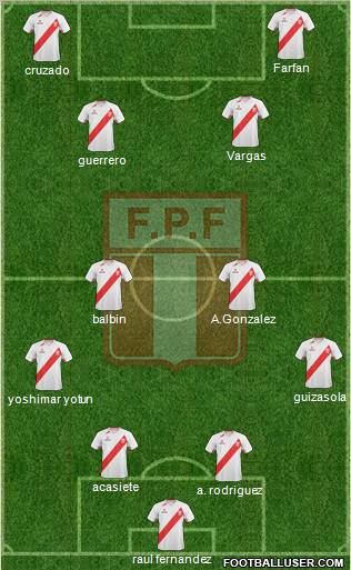 Peru Formation 2012