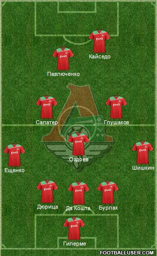 Lokomotiv Moscow Formation 2012