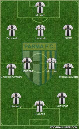 Parma Formation 2012