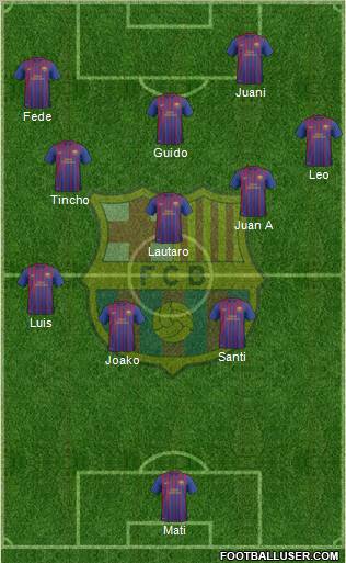 F.C. Barcelona B Formation 2012