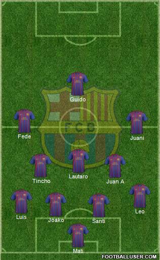 F.C. Barcelona B Formation 2012