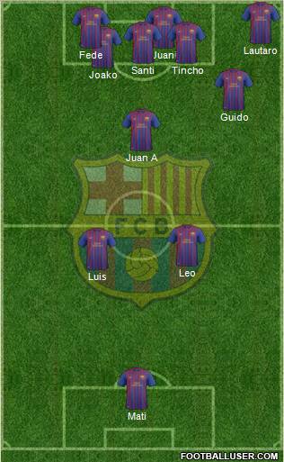 F.C. Barcelona B Formation 2012