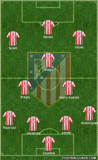 Atlético Madrid B Formation 2012