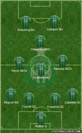 A.S. Saint-Etienne Formation 2012