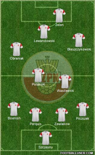 Poland Formation 2012