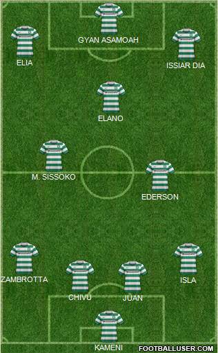 Celtic Formation 2012