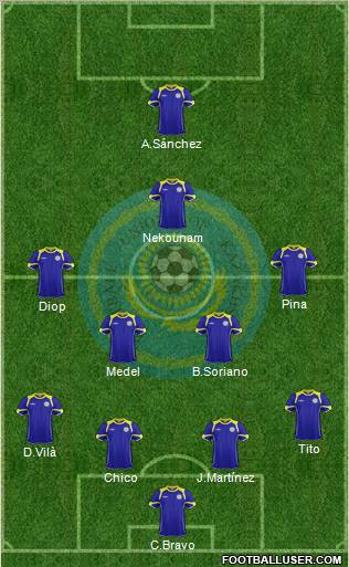 Kazakhstan Formation 2012