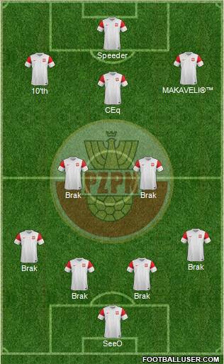 Poland Formation 2012