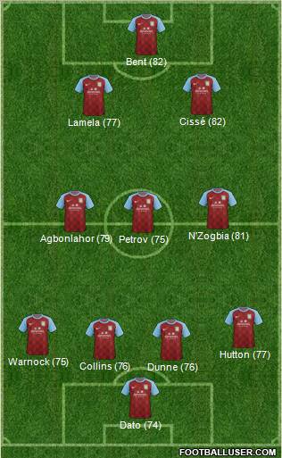 Aston Villa Formation 2012