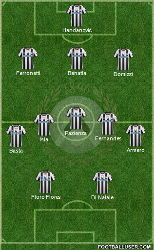 Udinese Formation 2012