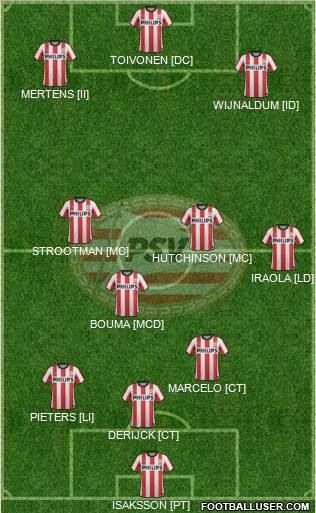 PSV Formation 2012