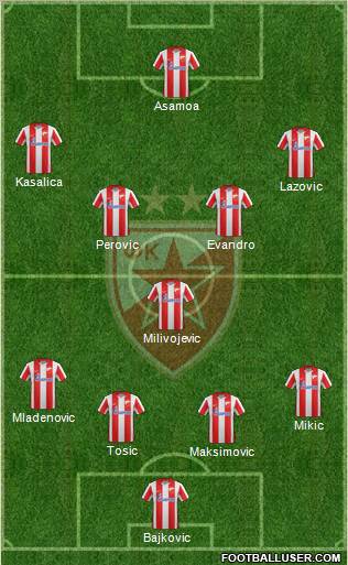 FC Red Star Belgrade Formation 2012