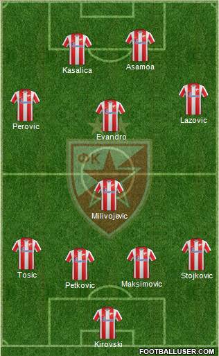 FC Red Star Belgrade Formation 2012