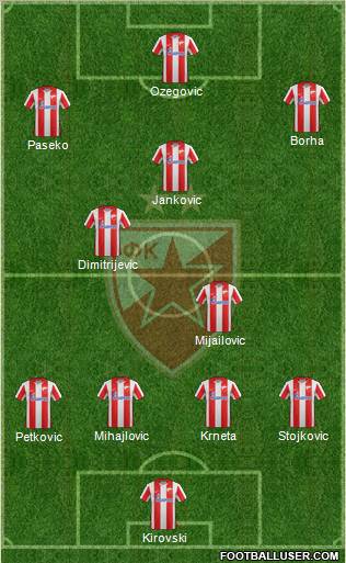 FC Red Star Belgrade Formation 2012