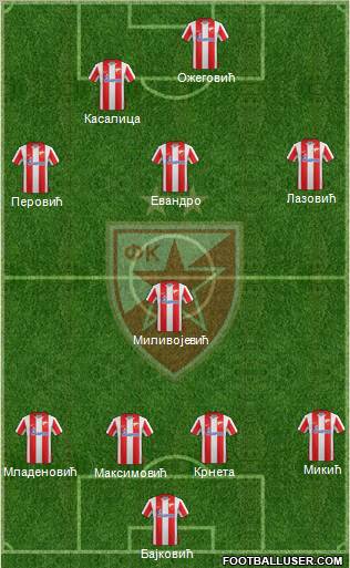 FC Red Star Belgrade Formation 2012