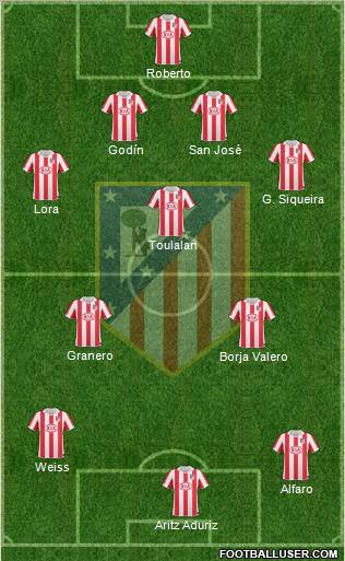 Atlético Madrid B Formation 2012