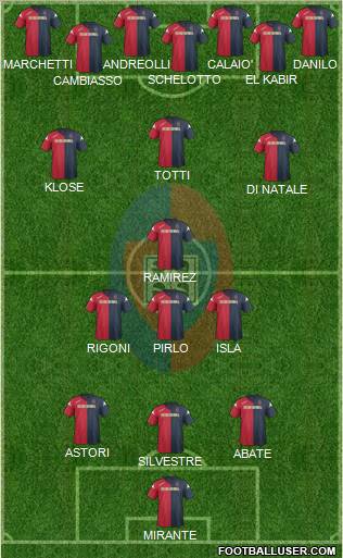 Cagliari Formation 2012