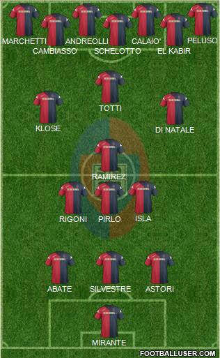 Cagliari Formation 2012