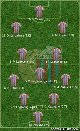 Catania Formation 2012