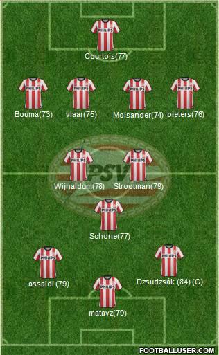 PSV Formation 2012