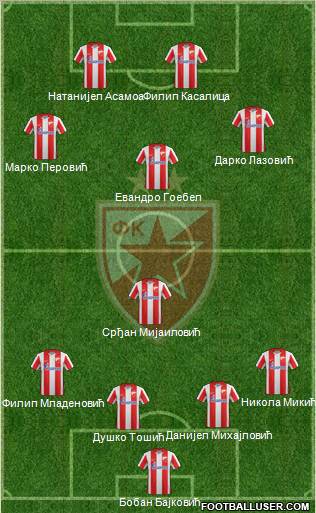 FC Red Star Belgrade Formation 2012