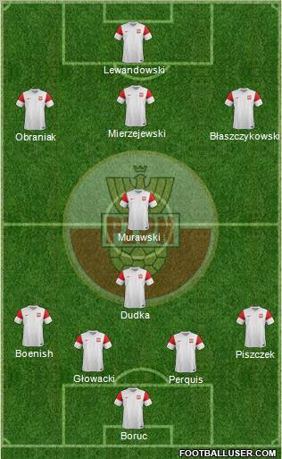 Poland Formation 2012