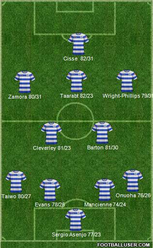 Queens Park Rangers Formation 2012