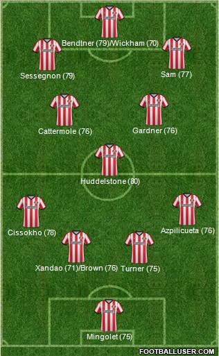 Sunderland Formation 2012