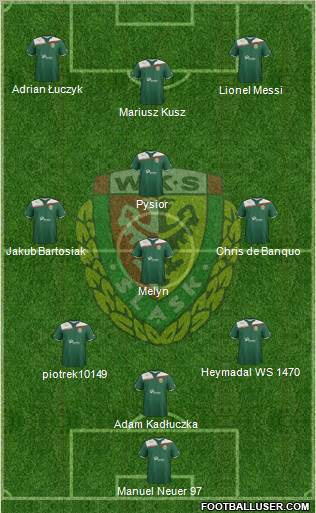 WKS Slask Wroclaw Formation 2012