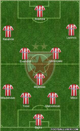 FC Red Star Belgrade Formation 2012